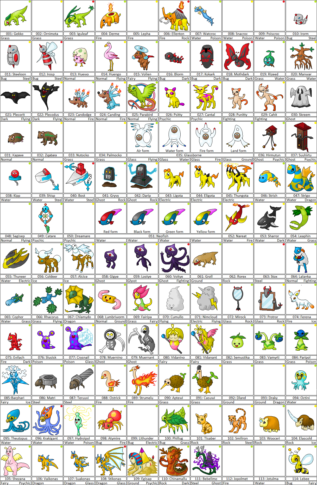 Voltorb: Fakemon pokédex