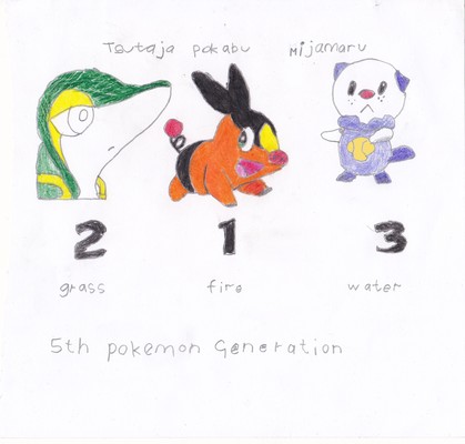 Deoxys88: Vítejte ve světe pokémonů
