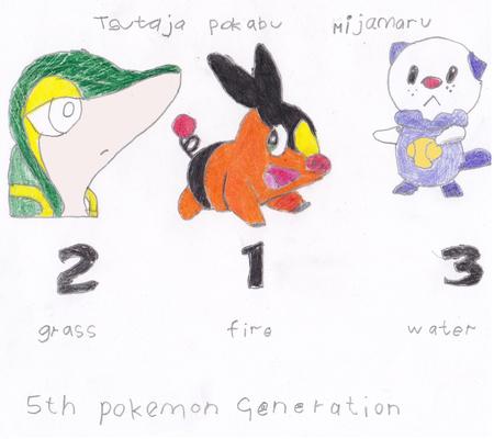 Deoxys88: Vítejte ve světe pokémonů
