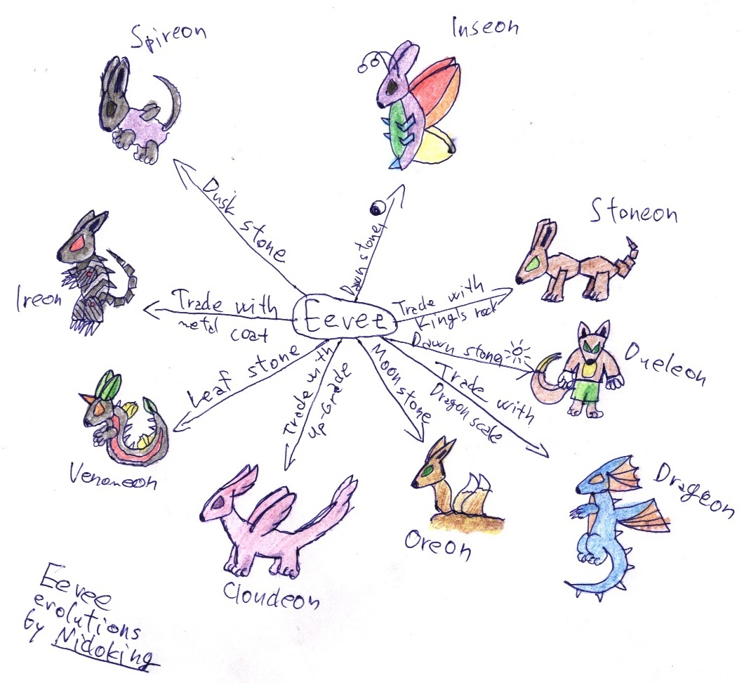 Nidoking: Eevee evolutions
